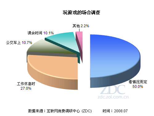 找问题游戏手机_找手机问题游戏有哪些_找手机的游戏攻略