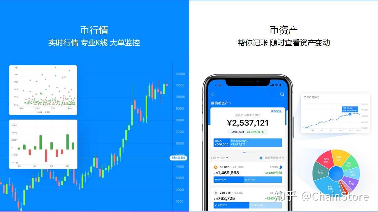 看tp路由器的ip地址_tp钱包如何看走势_钱包怎么看k线