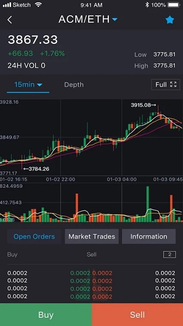 钱包怎么看k线_tp钱包如何看走势_看tp路由器的ip地址