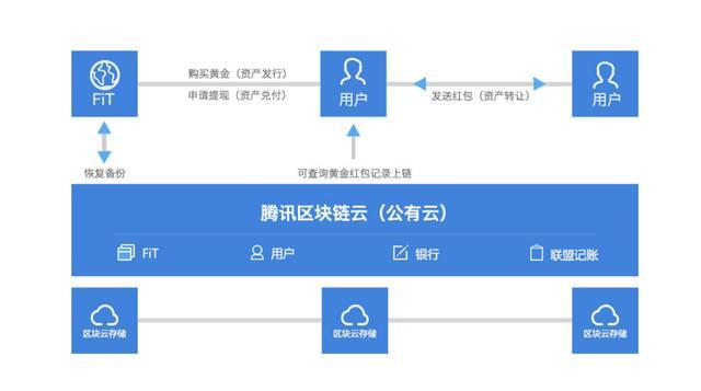 imtoken网站链接安全_https网站安全_网页安全链接