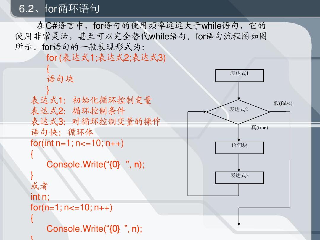 写出for循环的语法格式_c语言for循环语句用法_循环语句for的基本格式