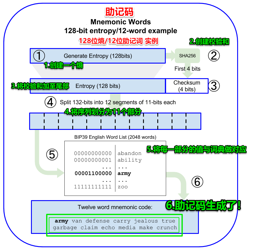 imtoken怎么找回-imToken助记词恢复：区块链钱包