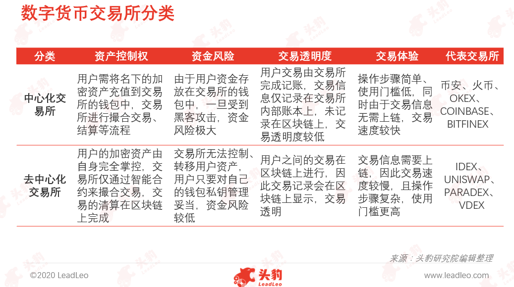 如何用imtoken诈骗_诈骗用的软件通常有哪些_诈骗用的聊天软件