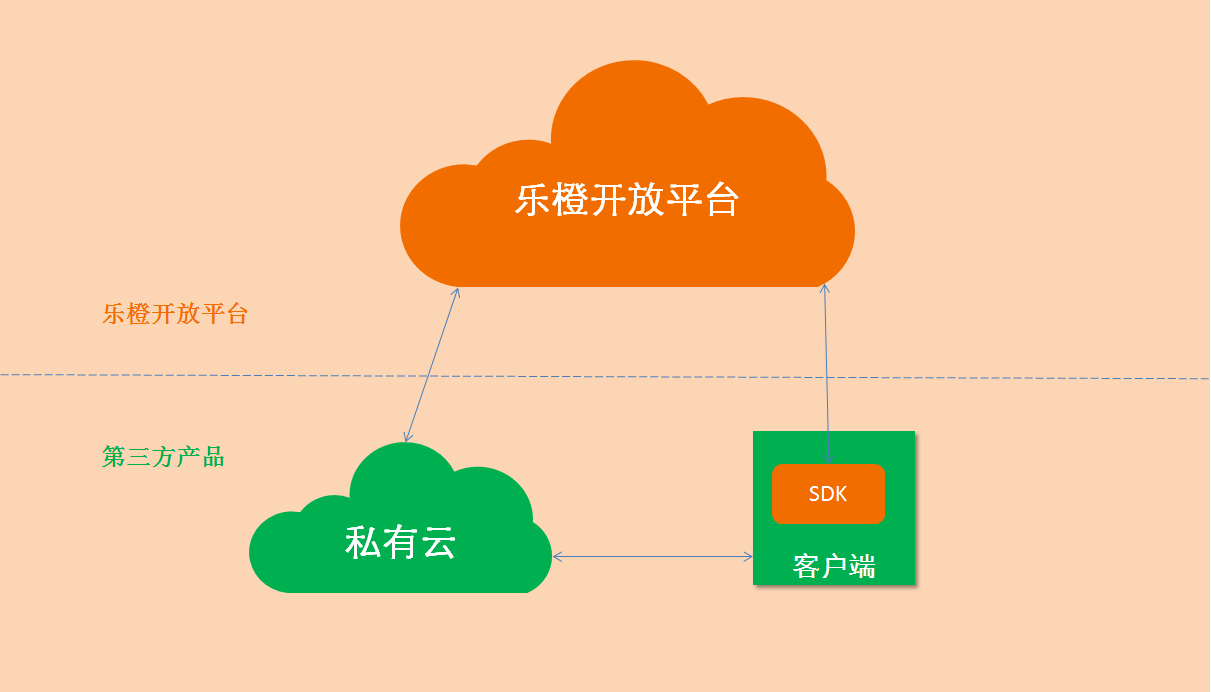 手游接单软件下载_接单手机游戏有哪些_手机游戏接单