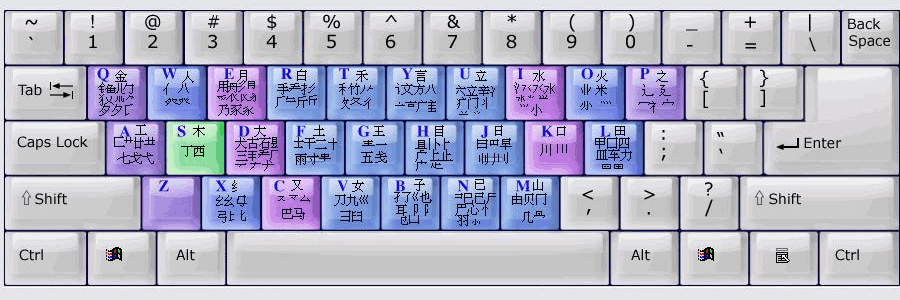 键盘五笔字根表口诀_键盘五笔字根表图片_字根表五笔键盘图