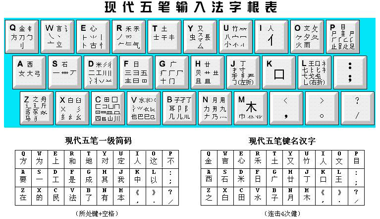 键盘五笔字根表图片_字根表五笔键盘图_键盘五笔字根表口诀