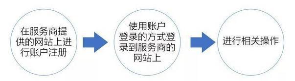 tp钱包权限管理-数字资产：认识与重视