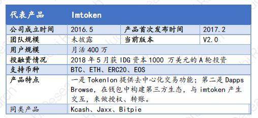 imtoken是热钱包吗_热钱包是什么意思_热钱包包括