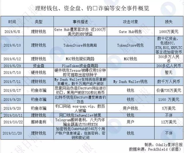 钱包token哪个平台好_钱包平台安全吗_token.im钱包合法吗