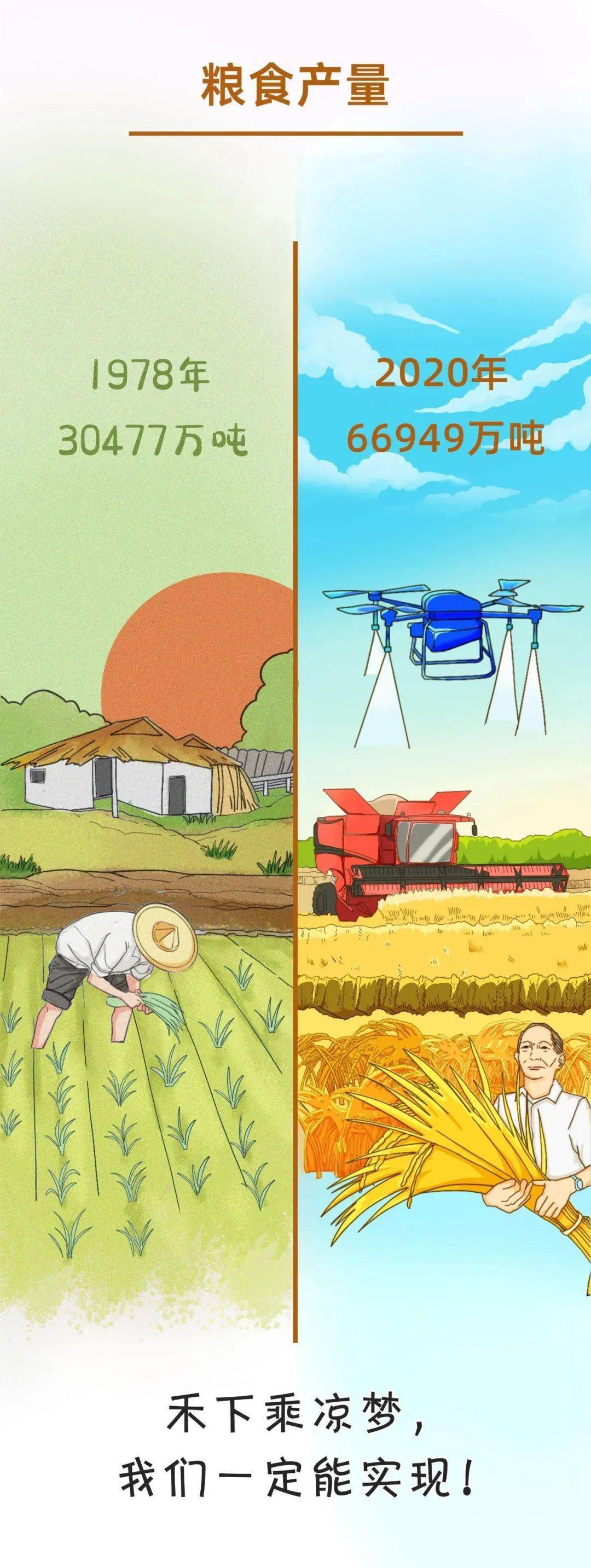 对比图怎么做_对比图怎么设计_对比图做法