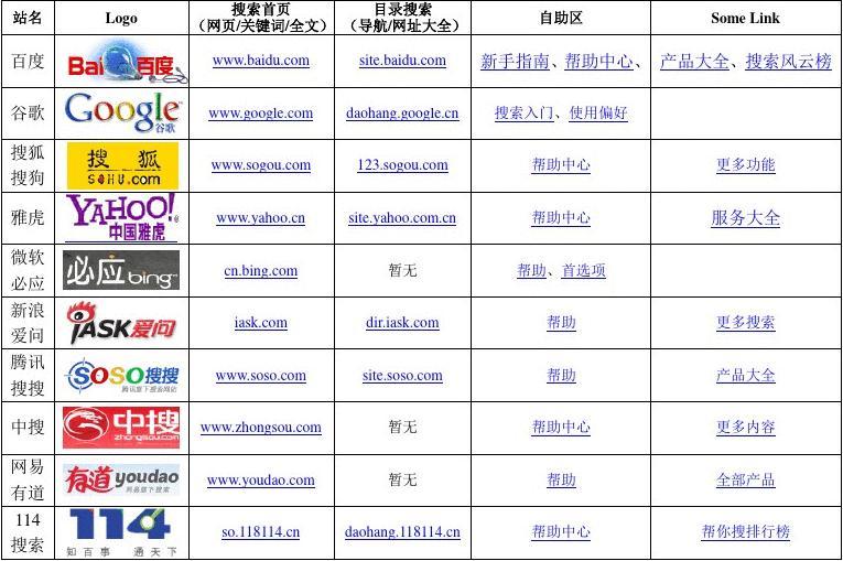 引擎搜索是什么意思_google搜索引擎_引擎搜索俄罗斯