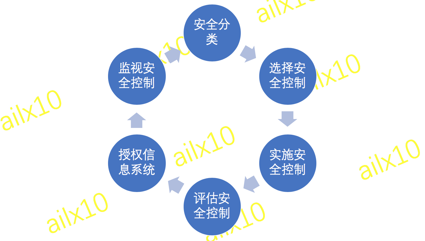 卡玩手机游戏刷机会后退出吗_手机刷机后玩游戏会卡吗_手机刷机后打游戏很卡怎么办