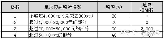 主播缴纳个税_个人主播扣税标准_主播超过多少要交个人所得税