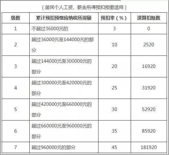 主播缴纳个税_主播超过多少要交个人所得税_个人主播扣税标准