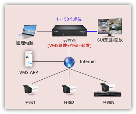 vivos12手机参数_vivos12手机优缺点_vivos系列手机好吗