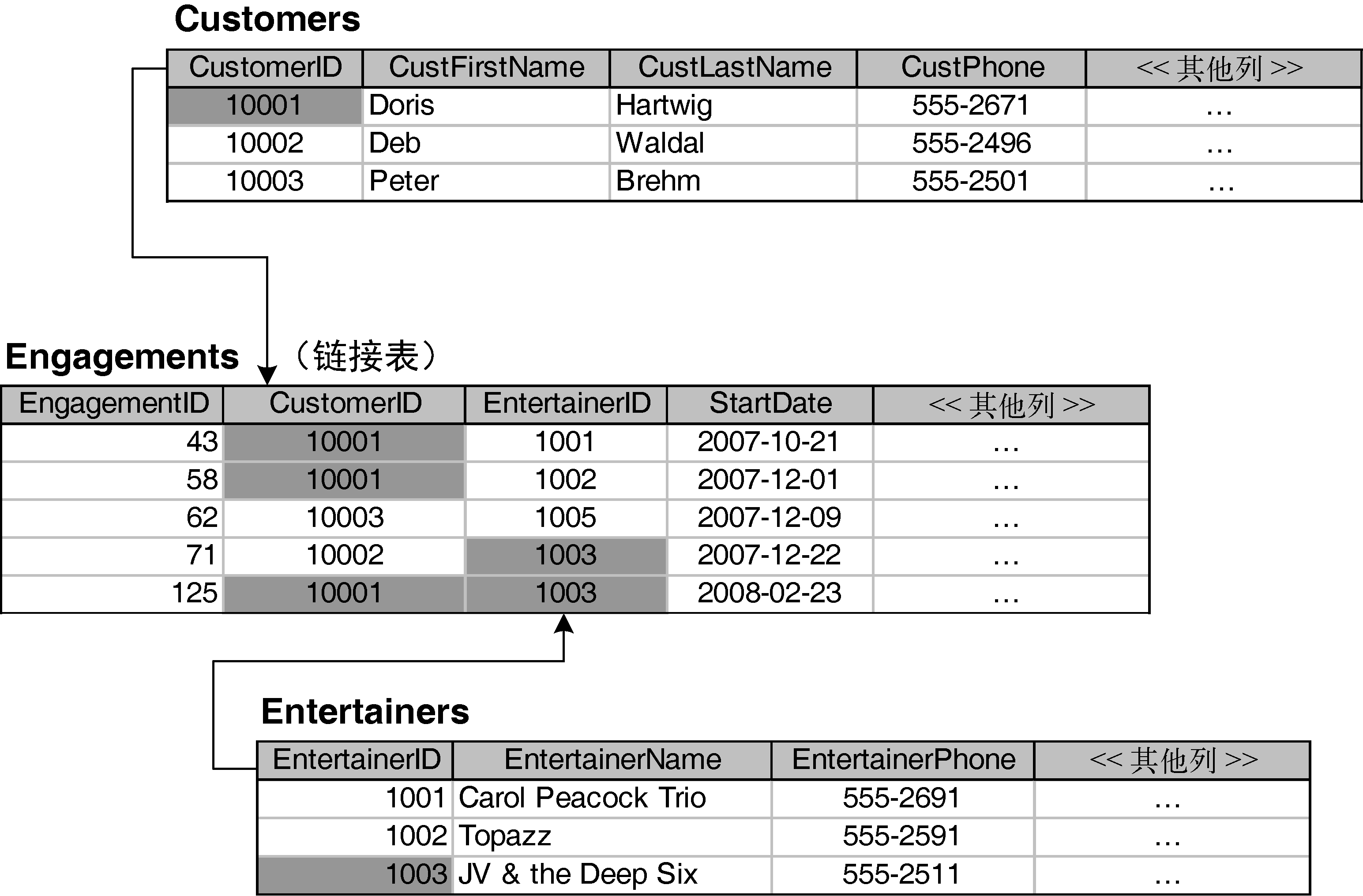 java批量写入数据库_java批量写入es数据库_java批量导入数据到数据库