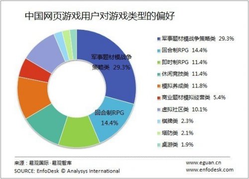 游戏控制中心软件_手机如何设置控制游戏中心_游戏中心模式