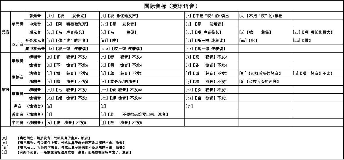 imtoken英文怎么读视频_imtoken英文怎么读视频_imtoken英文怎么读视频