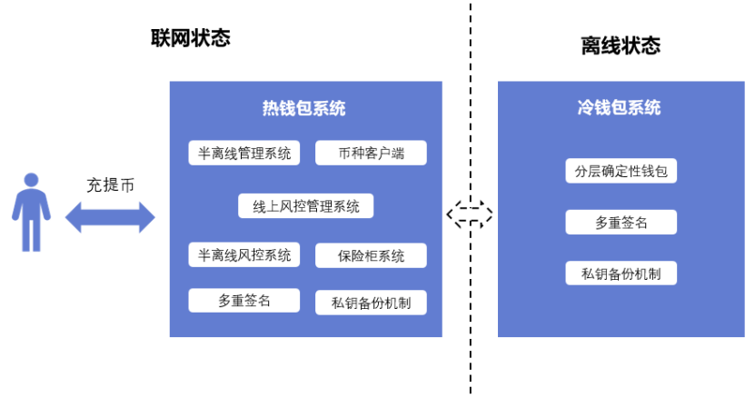 钱包官网token.im_tp钱包 官网_钱包官网下载