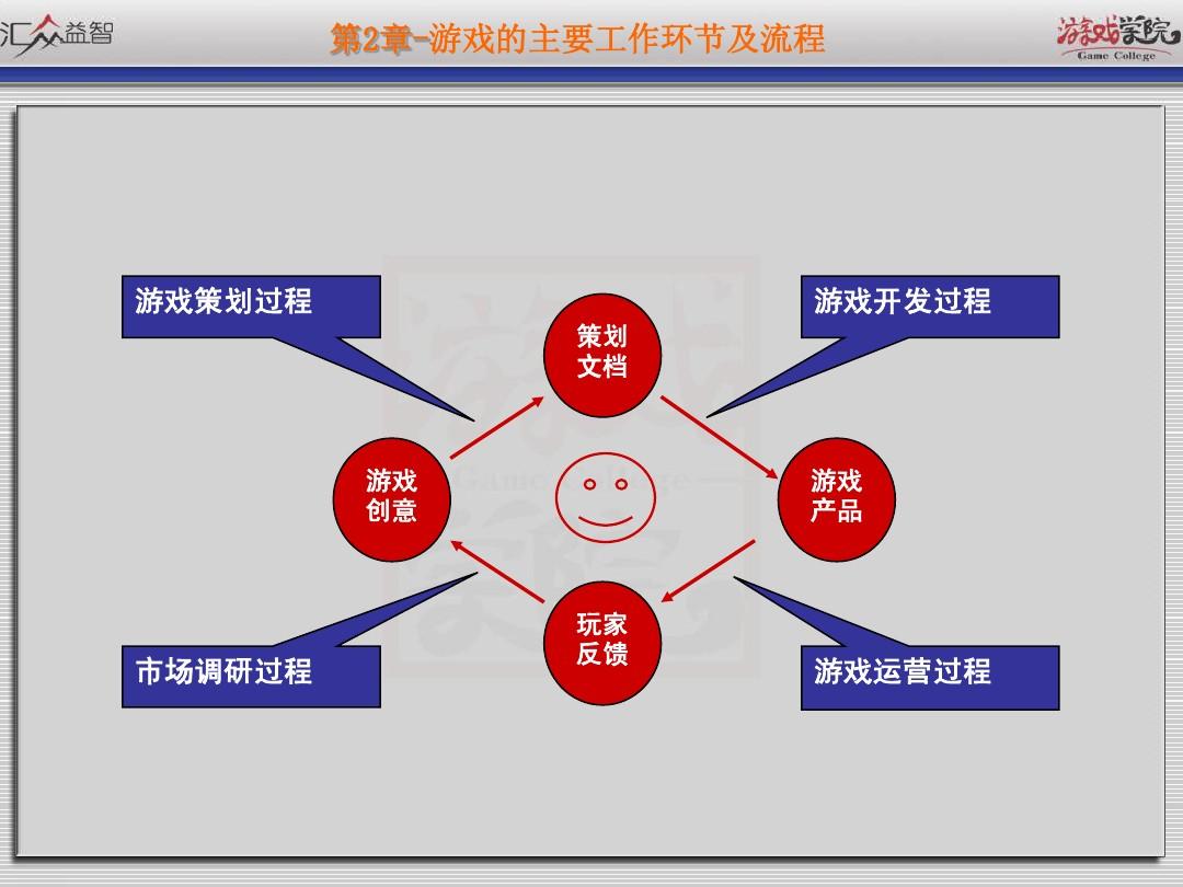 手机游戏产品经理_手机游戏经营策略游戏排行_手机经营游戏排行榜top10