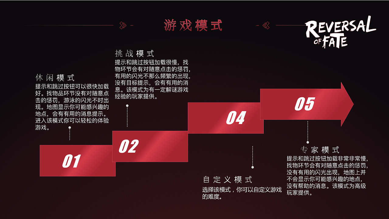 手机经营游戏排行榜top10_手机游戏产品经理_手机游戏经营策略游戏排行