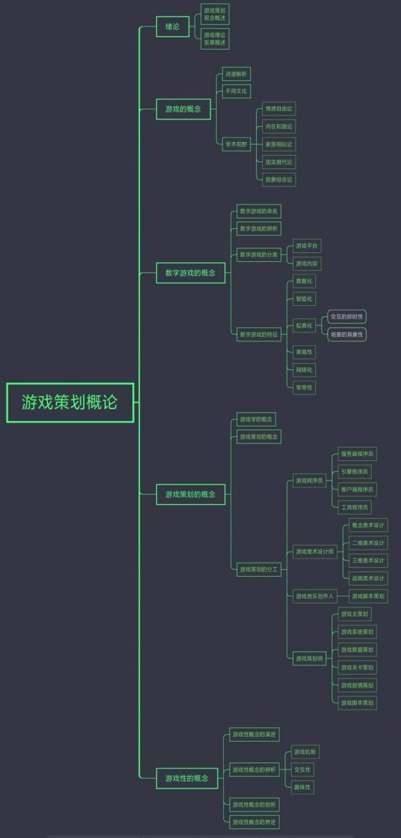 手机游戏产品经理_手机经营游戏排行榜top10_手机游戏经营策略游戏排行