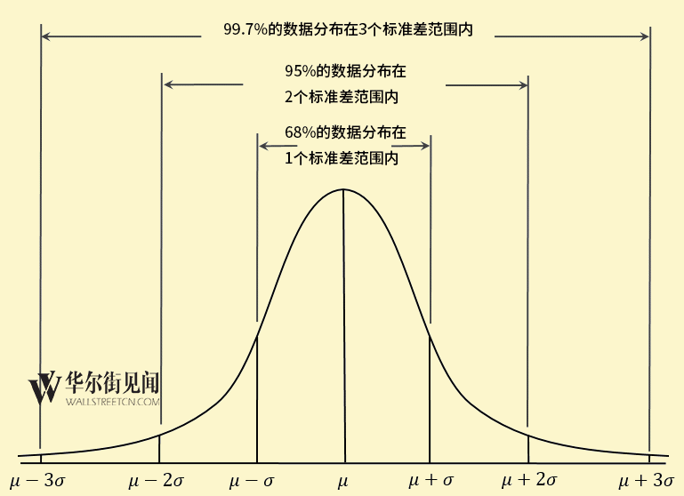 exel计算标准差_excel怎么算标准差_excel中算差的公式