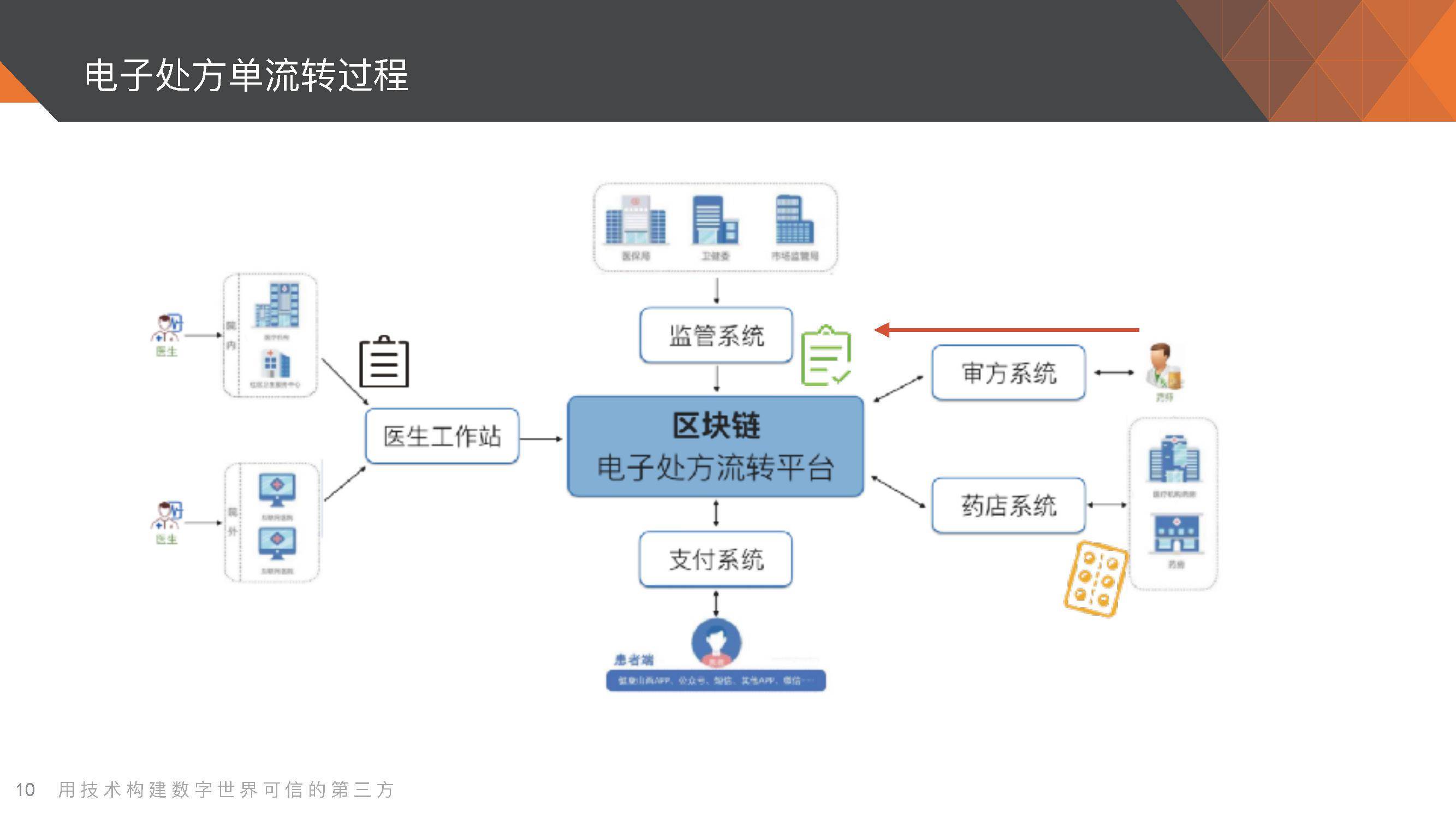 vue当前时间_当前时间戳_当前时间秒表