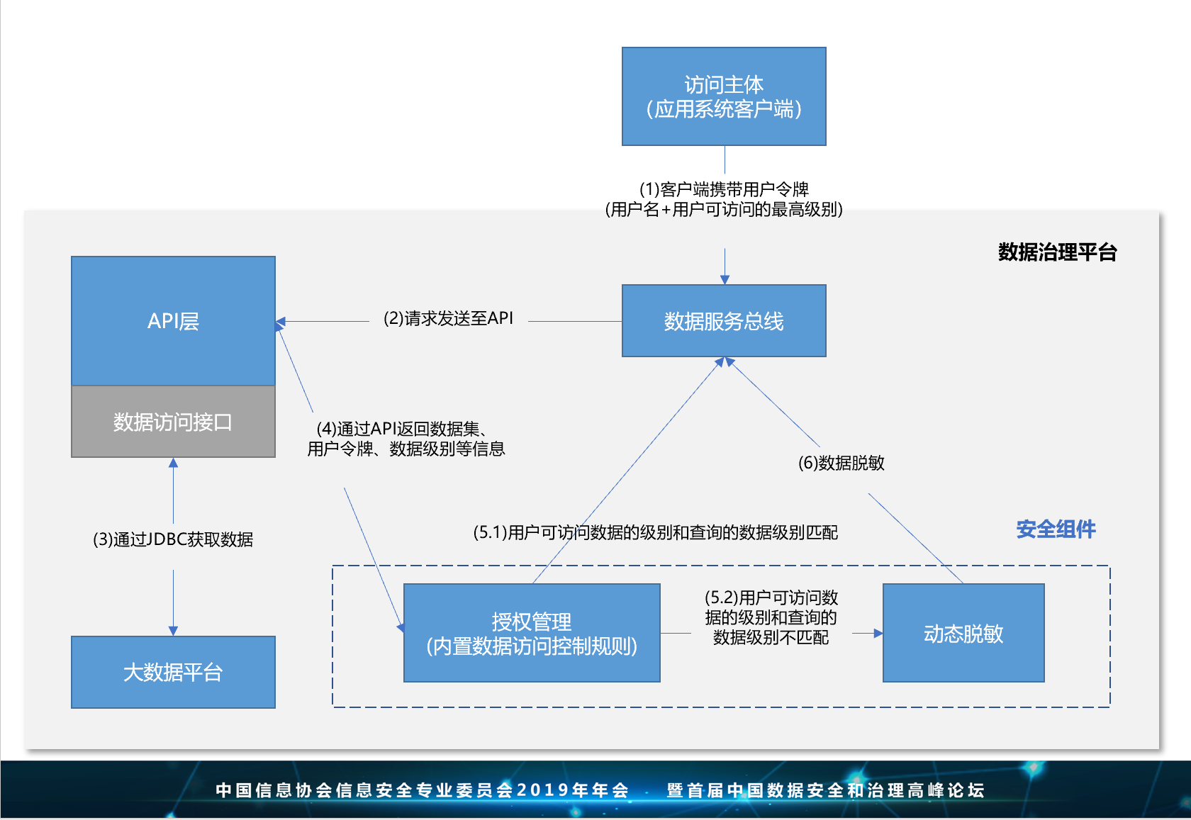 vue当前时间_当前时间秒表_当前时间戳