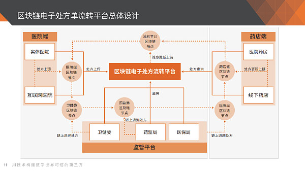 当前时间秒表_vue当前时间_当前时间戳