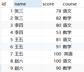 mysql行转列_列转行oracle_wps列转行
