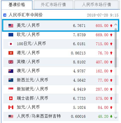 TP钱包怎么看K线_tp钱包如何看k线_tp钱包怎么看k线