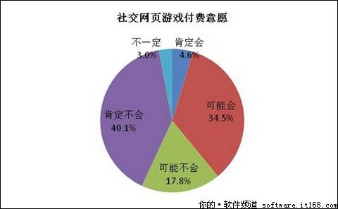游戏更新一直在重复更新怎么办_一直更新的游戏_手机游戏循环更新