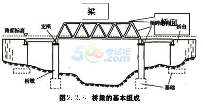手机造桥游戏_手机造桥游戏playground_手机造桥小游戏