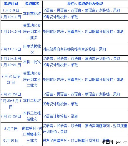 2023年新疆高考模式_2023年新疆高考时间_2022年新疆高考时间