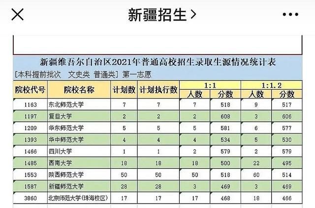 2023年新疆高考时间_2023年新疆高考模式_2022年新疆高考时间