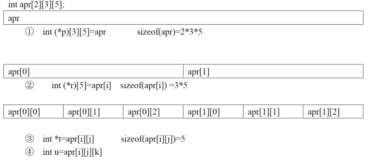 数组去掉某个元素_php数组去重_数组去重java