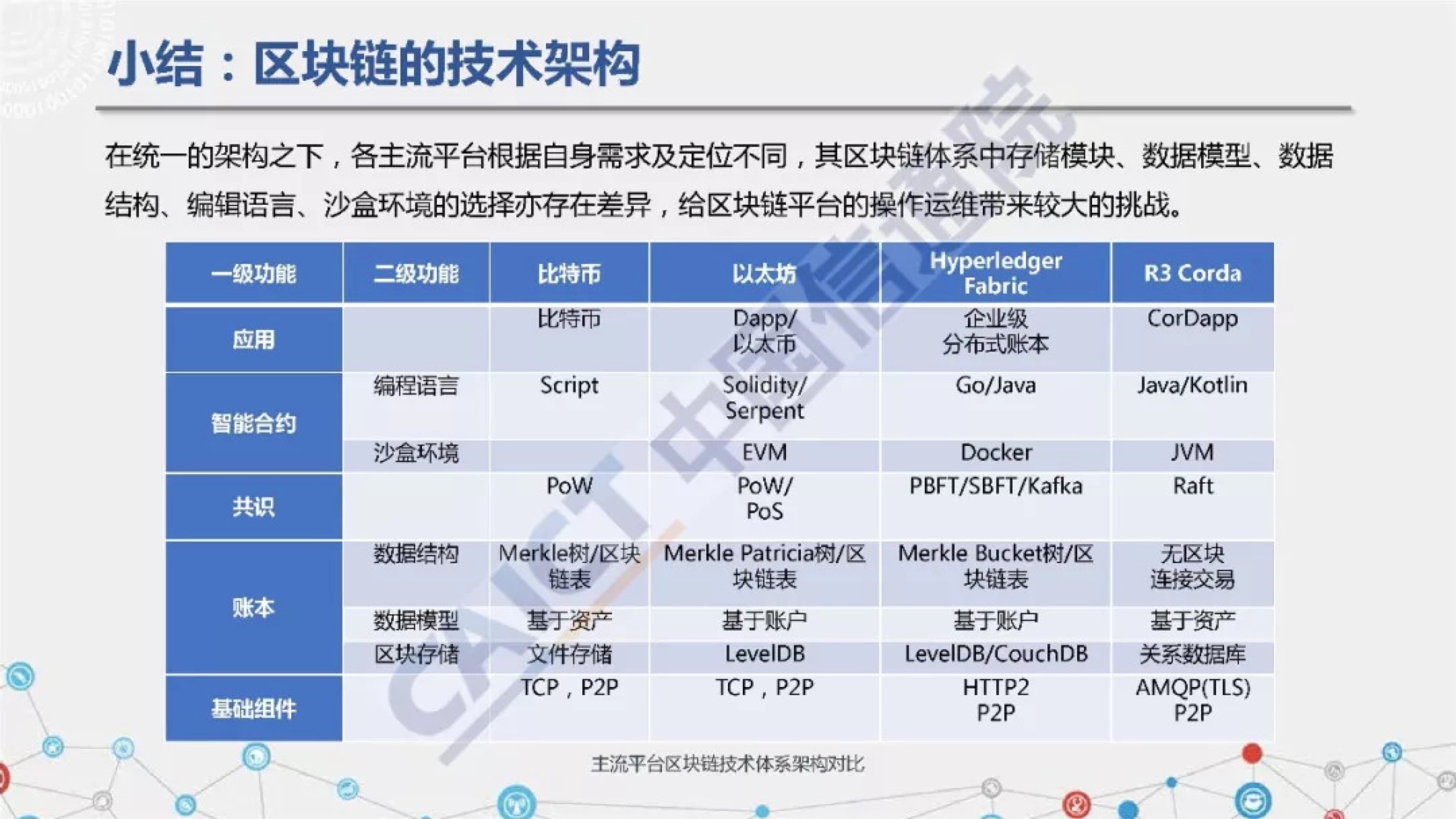 imtoken打包要多久_imtoken是什么链_imtoken下载