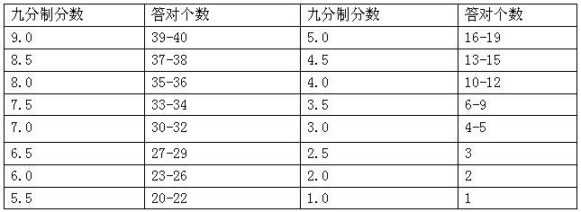 隐秘参数app官网_隐秘参数_隐秘参数app