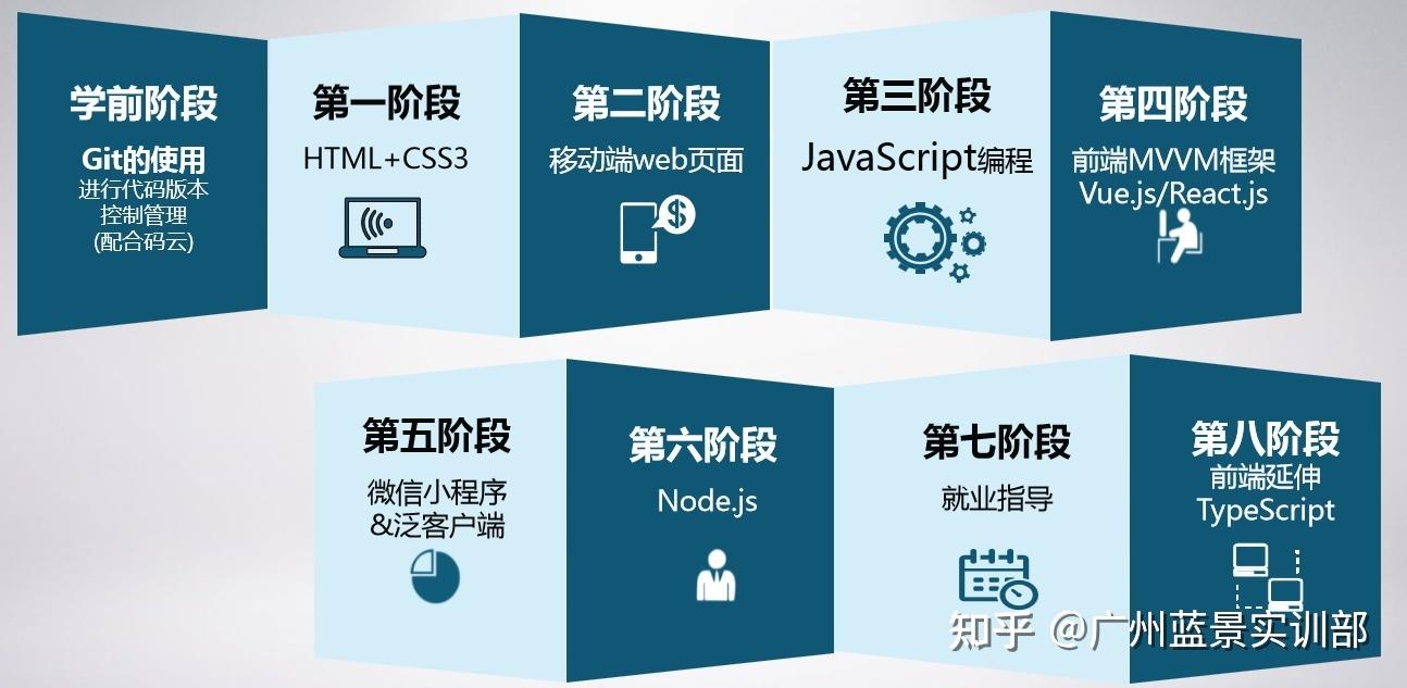 父传子vue传值方式_vue父传子_父传子vue2