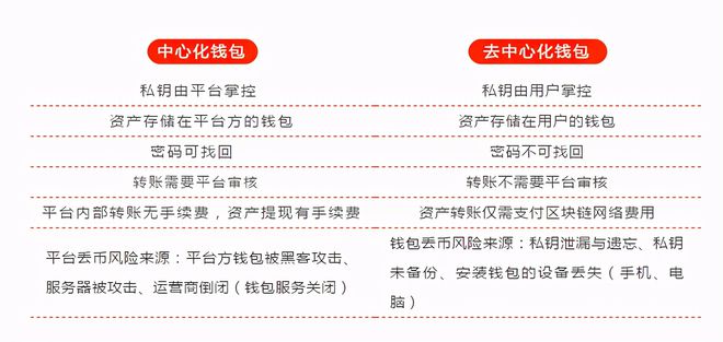 钱包官方网站_央数钱包最新消息_TP钱包最新消息