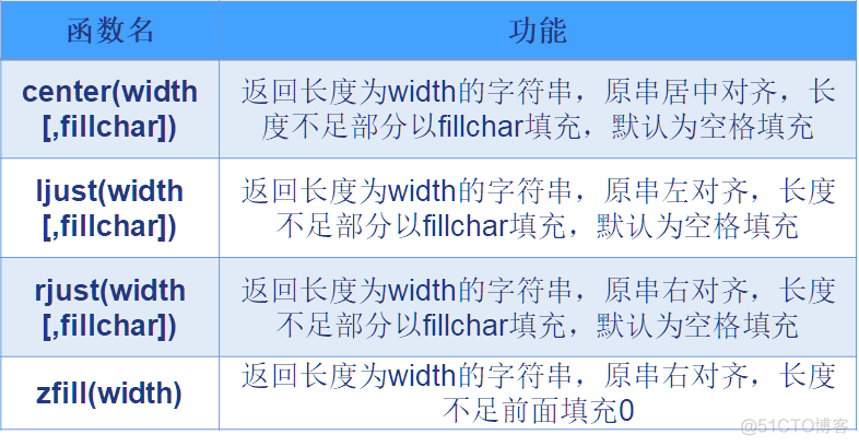 字符串的截取-三招get！Python字符串截取，轻松搞定你