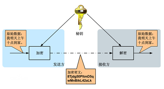 加密测试手机游戏软件_手机游戏加密测试_加密测试手机游戏安全吗