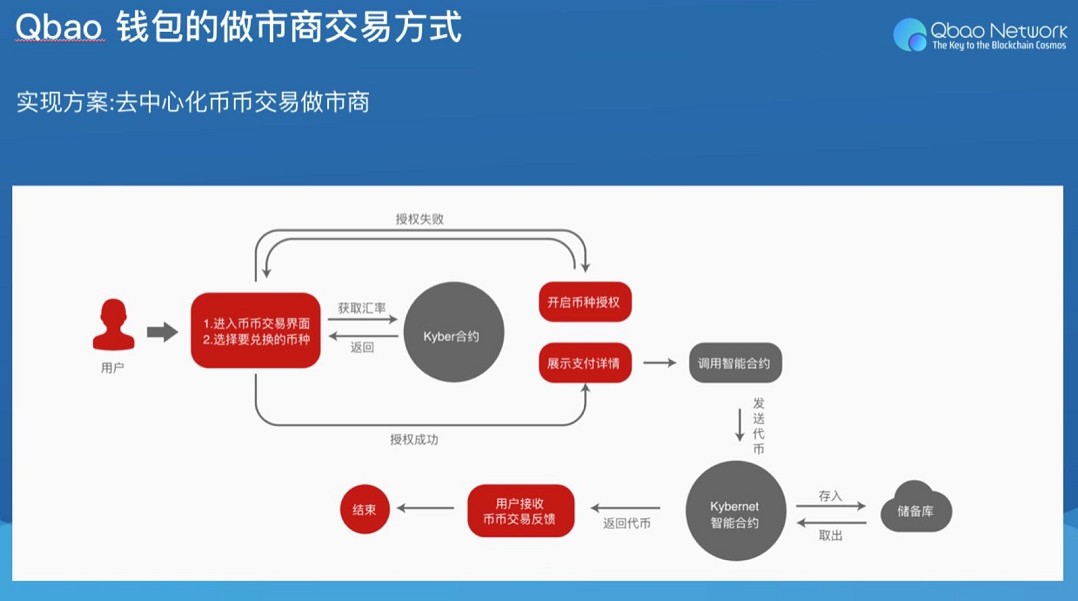 钱包简称_钱包名称是什么_TP钱包全称