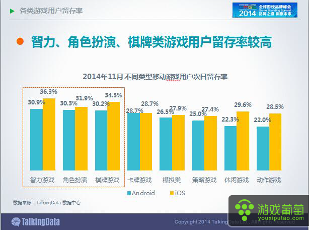 手机游戏下载量数据变化_下载手机数据恢复软件_下载手机数据精灵app