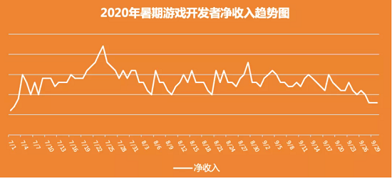 下载手机数据精灵app_下载手机数据恢复软件_手机游戏下载量数据变化