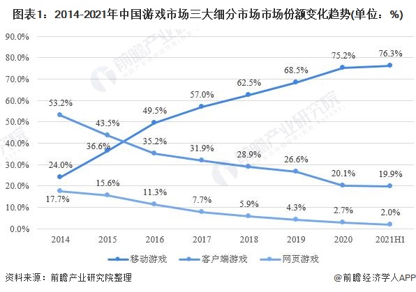 手机游戏下载量数据变化_下载手机数据精灵app_下载手机数据恢复软件