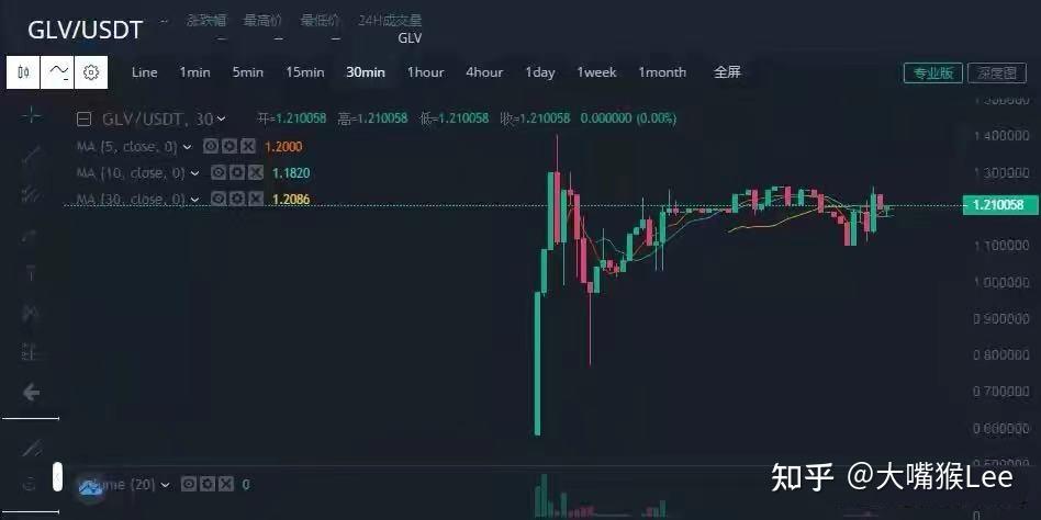 分红币的收益哪个好_tp钱包doge有分红吗_feg钱包分红