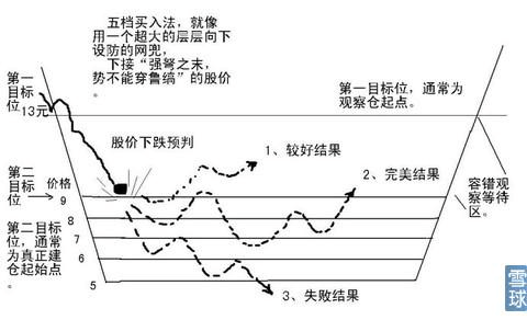 组策略怎么开启_打开策略组命令_win10开启策略组