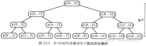 排序归并连接_c++归并排序_c++归并排序函数